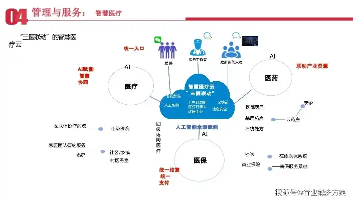 智慧城市项目方案，智慧城市项目实施流程及关键节点解析