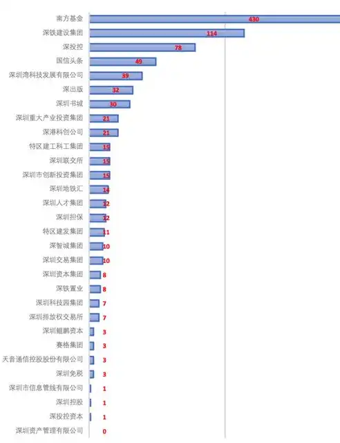 深圳网站设计公司排名，2023深圳网站设计公司排行榜揭秘行业佼佼者，助您打造卓越品牌形象！