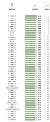 深圳网站设计公司排名，2023深圳网站设计公司排行榜揭秘行业佼佼者，助您打造卓越品牌形象！