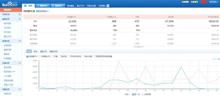 网站统计代码大全