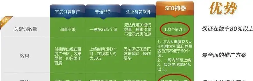 关键词多个快照怎么弄，揭秘多个快照制作技巧，关键词优化与内容创新之道