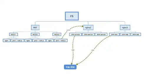 js获取当前服务器时间的方法，深入解析JavaScript获取当前服务器时间的方法及技巧