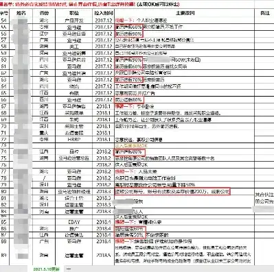 上海关键词诈骗公司名单，揭秘上海关键词诈骗公司黑幕，警惕名单中的陷阱与骗局