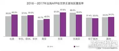 揭秘互联网时代，盘点我国最受欢迎的网站类型及特点