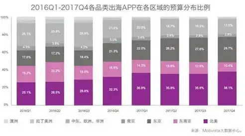 揭秘互联网时代，盘点我国最受欢迎的网站类型及特点