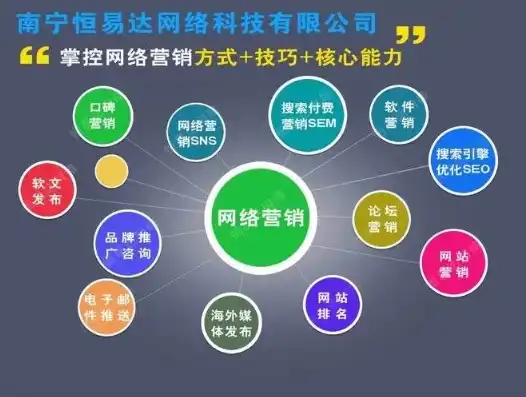 佛山SEO公司，专业助力企业网络营销，打造高效互联网品牌