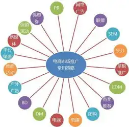 seo关键词推广平台哪个好，深度解析，2023年最受欢迎的SEO关键词推广平台，哪个才是你的最佳选择？