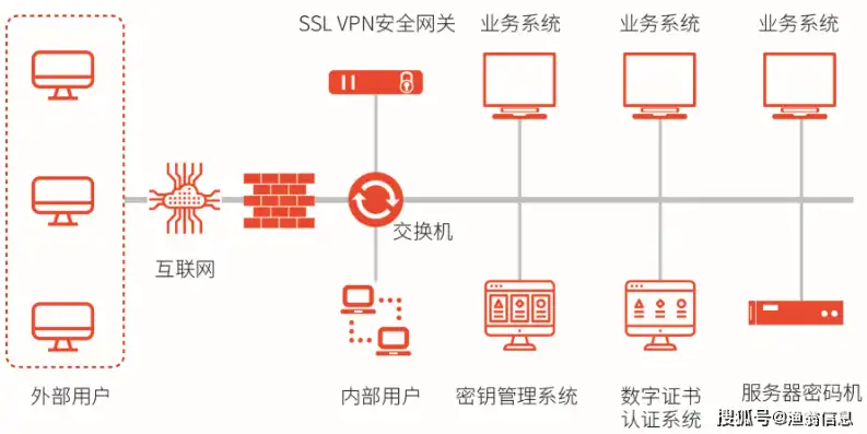 域控服务器限制上网，域控服务器如何高效限制上网行为，保障企业信息安全