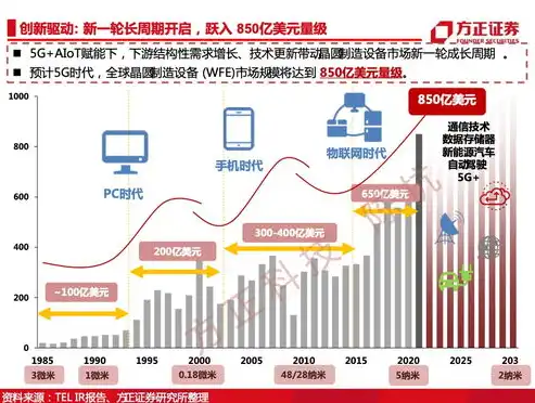 列存储与行存储，深度解析，列存储相较于行存储的独特优势与实际应用