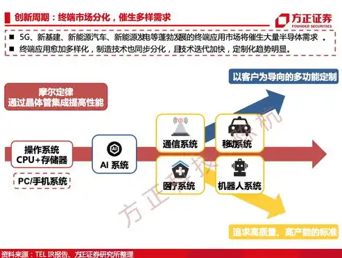 列存储与行存储，深度解析，列存储相较于行存储的独特优势与实际应用