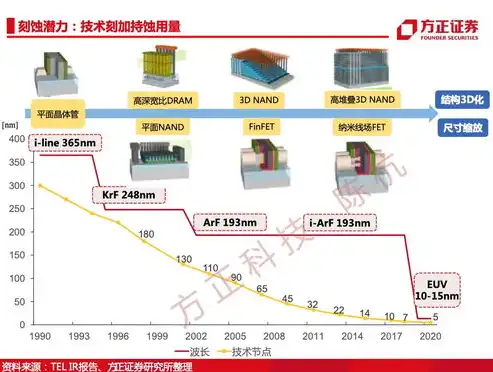 列存储与行存储，深度解析，列存储相较于行存储的独特优势与实际应用