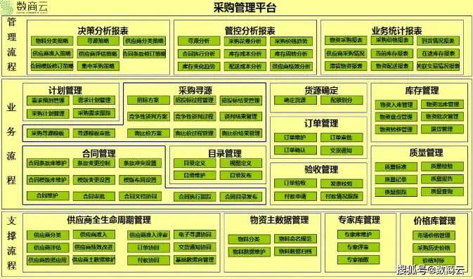 物流网站源码查询，深入解析物流网站源码，架构、功能及优化策略