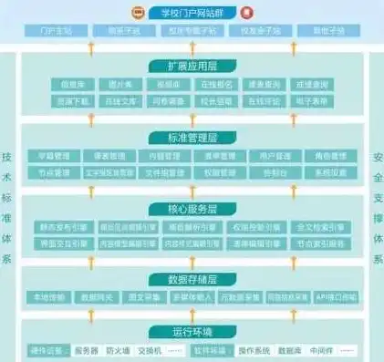 门户网站什么意思?，门户网站，互联网时代的枢纽桥梁，揭秘其内涵与功能