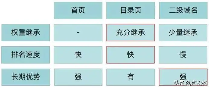 网站关键词布局分析方法，网站关键词布局，精准定位，提升网站流量与排名的秘诀解析