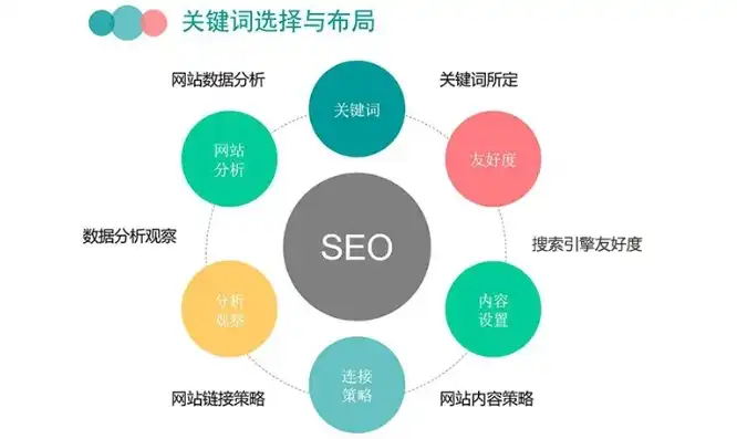 网站关键词布局分析方法，网站关键词布局，精准定位，提升网站流量与排名的秘诀解析