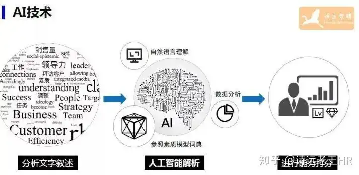 一个网页的关键词有哪些，探索未来科技，5G、人工智能与物联网的深度融合