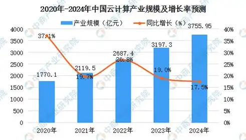 国内混合云排名，2020年中国混合云市场现状与未来发展趋势深度解析——揭秘国内混合云排名格局