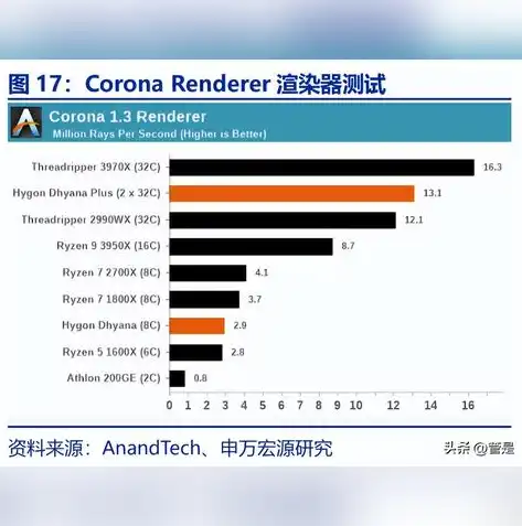 空间与独立服务器对比图，空间与独立服务器，性能、成本与适用场景的全面解析