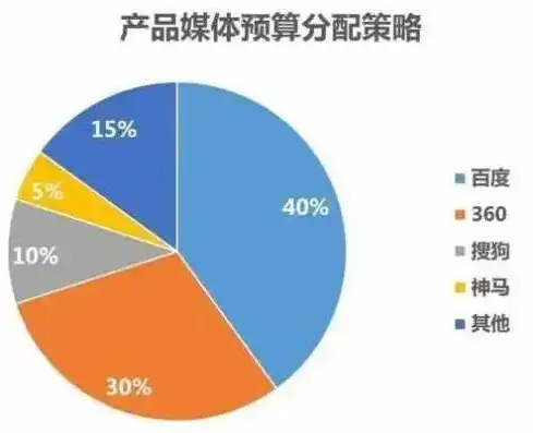 运营网站需要多少钱，揭秘运营网站成本，从入门到精通，全面解析网站运营预算