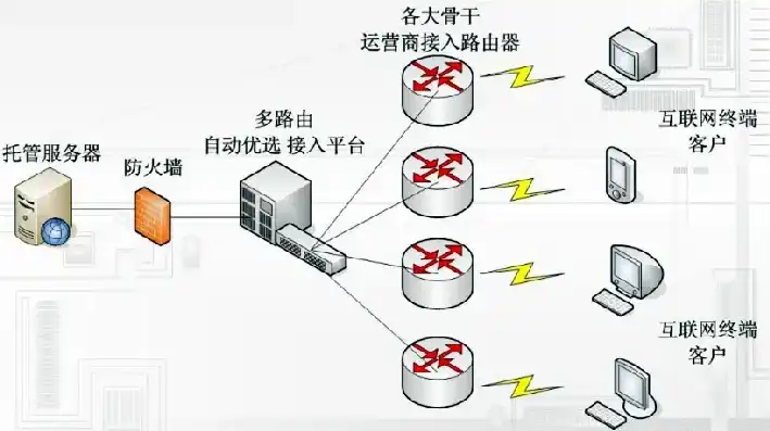 网站部署在香港服务器怎么弄，详解香港服务器部署步骤，打造高效稳定的网站平台