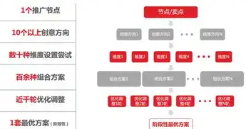 网站广告位投放的方式是什么，全方位解析网站广告位投放策略，助力企业品牌腾飞