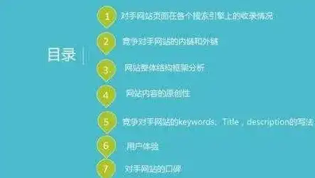 在页面添加长尾关键词怎么设置，深度解析，如何高效地在页面添加长尾关键词，提升网站SEO效果