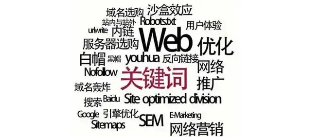 网站如何设置关键词，揭秘网站关键词设置技巧，助力搜索引擎优化，提升网站排名