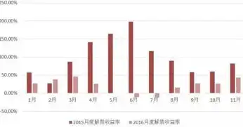 竞价怎么统计关键词转化率，深度解析，竞价关键词转化率的精准统计与优化策略