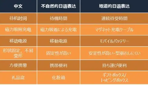 竞价怎么统计关键词转化率，深度解析，竞价关键词转化率的精准统计与优化策略