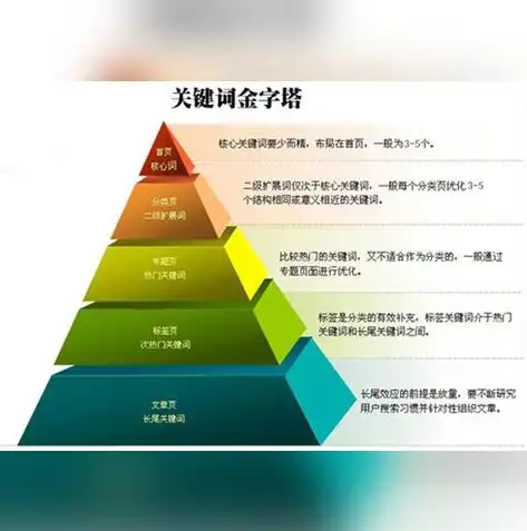 搜索引擎关键词优化公司，深度解析，如何选择一家专业的搜索引擎关键词优化公司