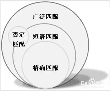 哪些是关键词语，揭秘网络营销的关键词策略，如何抓住用户眼球？