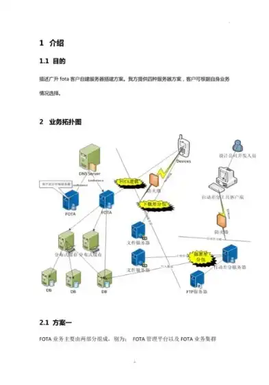 服务器站点建立方案，打造高效服务器站点，全方位解析站点建立方案