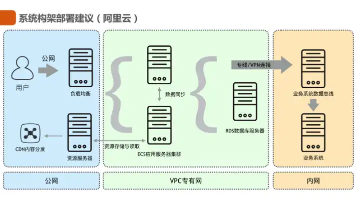 服务器站点建立方案，打造高效服务器站点，全方位解析站点建立方案