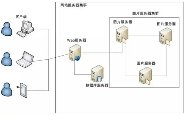 服务器站点建立方案，打造高效服务器站点，全方位解析站点建立方案