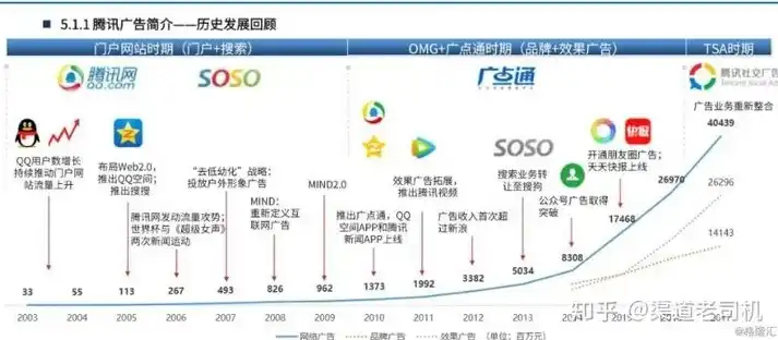 四大门户网站分别是新浪腾讯搜狐，四大门户网站，新浪、腾讯、搜狐的崛起与现状