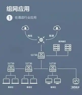 百兆共享服务器有哪些，揭秘百兆共享服务器，种类、优势及适用场景全解析