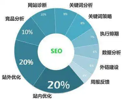 天津关键词seo，深度解析天津关键词报价，SEO优化策略与实战技巧