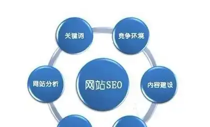 seo外部优化方法有哪些，全方位解析SEO外部优化策略，助力网站流量飙升