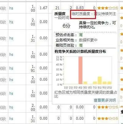 百度关键词竞价方法是什么，揭秘百度关键词竞价方法，高效提升广告效果的关键策略