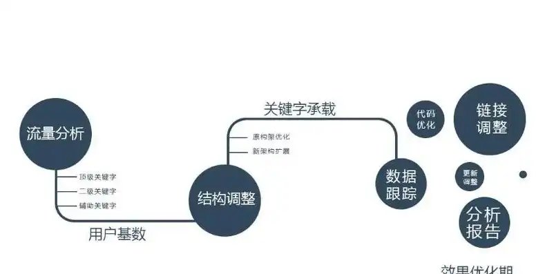 seo索引分为正向索引和什么，SEO索引的奥秘，正向索引与反向索引的巧妙运用