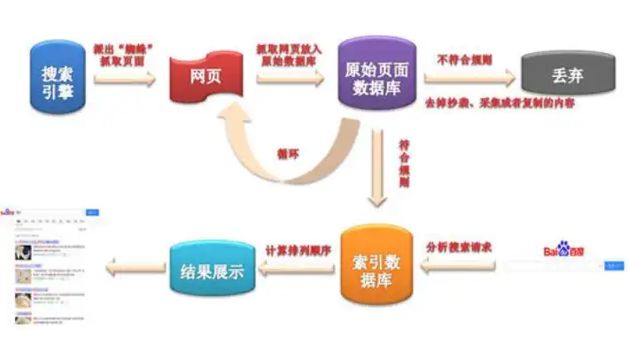 seo索引分为正向索引和什么，SEO索引的奥秘，正向索引与反向索引的巧妙运用