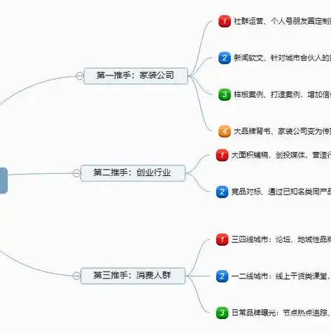 保定百度seo推广中心，揭秘保定百度SEO推广，助力企业快速提升网络曝光度