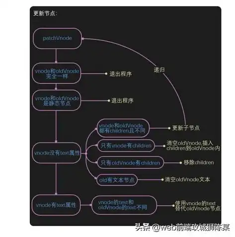 根据源码建网站教程怎么弄，深入浅出，从零开始，教你如何根据源码搭建自己的网站