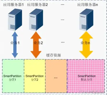 服务器虚拟系统对比图，深度解析，服务器虚拟系统对比——性能、功能与应用场景全面剖析