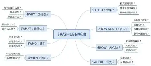 网站内容运营方案，打造高效内容运营策略，提升网站流量与用户粘性