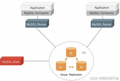 服务器空间php不支持mysql数据库，破解服务器限制，PHP不支持MySQL数据库的解决方案详解