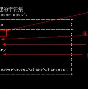 mysql上传数据，高效掌握MySQL数据上传至服务器的技巧与实战