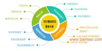 广州做seo整站优化公司，黄埔SEO优化广州专业整站优化公司，助力企业网站排名提升！