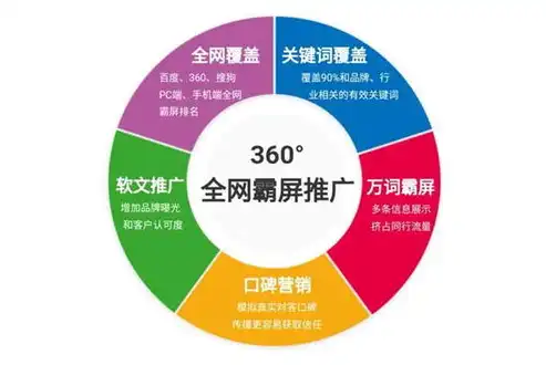 广州做seo整站优化公司，黄埔SEO优化广州专业整站优化公司，助力企业网站排名提升！