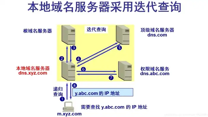 任意域名服务器怎么设置，深入解析任意域名服务器的设置方法与技巧